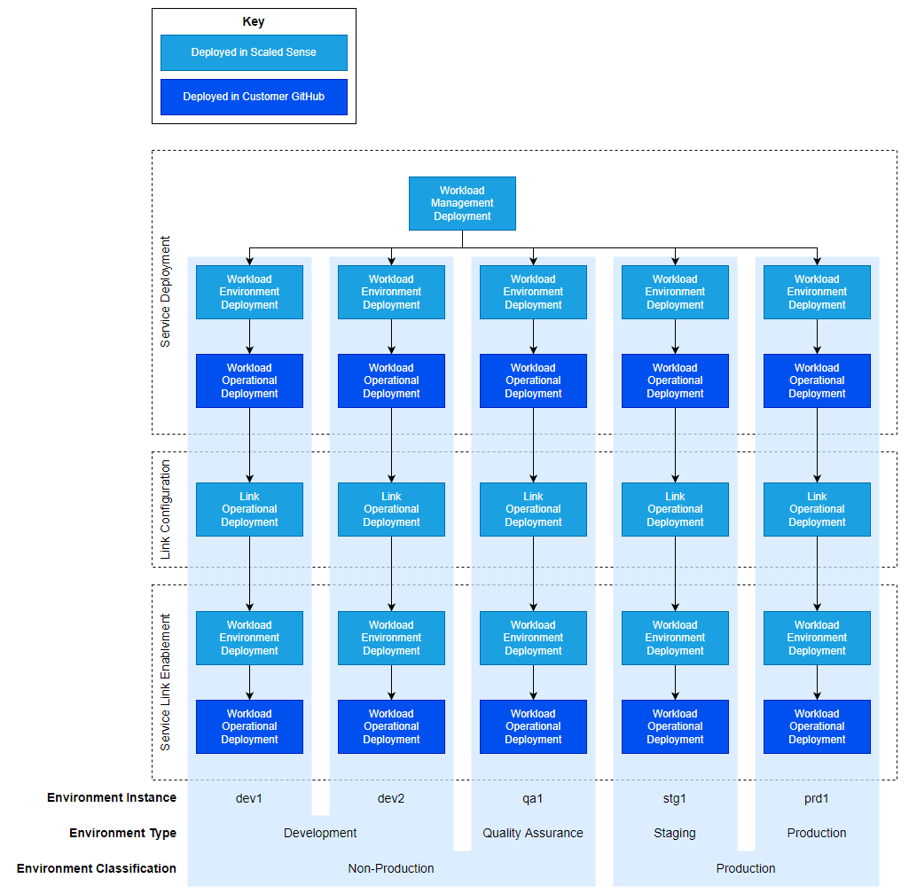 Application Lifecycle
